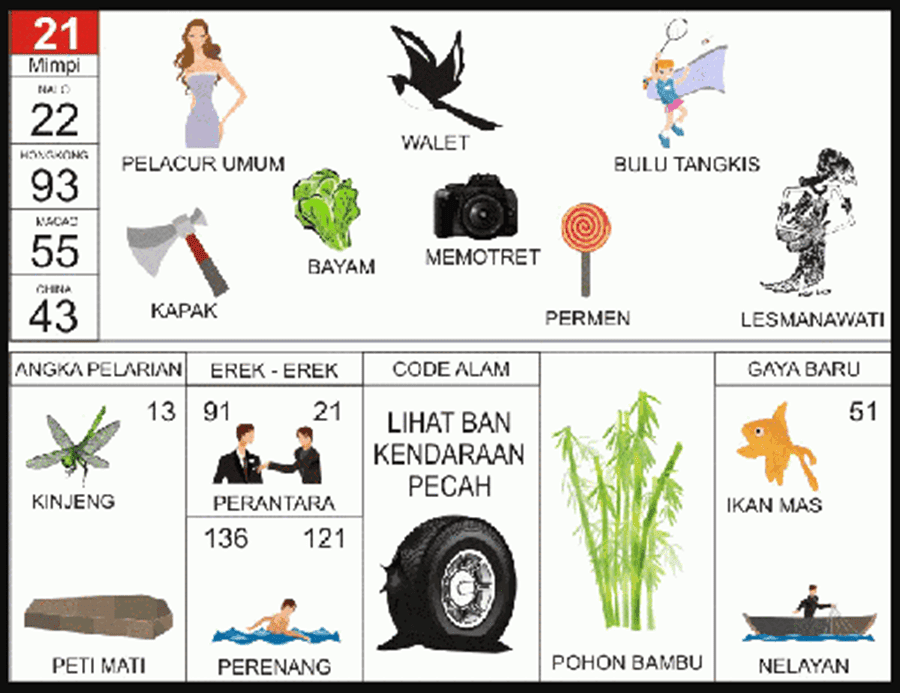 21. buku mimpi 2d bergambar walet.png